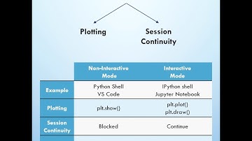 To Show() or Not To Show() | Matplotlib Course
