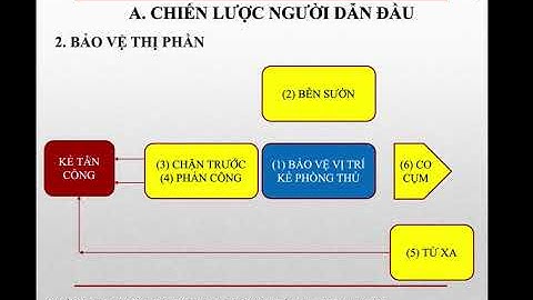 Ngân hàng chọn chiến lược chuyên môn hóa thị trường năm 2024