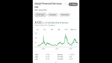 Debt Free stock with good dividend | best stock 2022 #ytshorts #yt #sharemarket #trending #reels