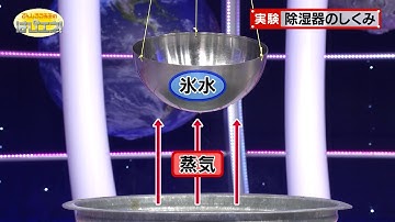 除湿器のしくみ／The Mechanism of a Dehumidifier