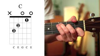 C Chord Guitar