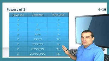 CCENT Subnetting Part 1 of 2