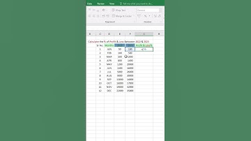 Excel Interview Questions || Calculate Percentage (%) || Profit & Loss in Excel   #excel  #exceltips