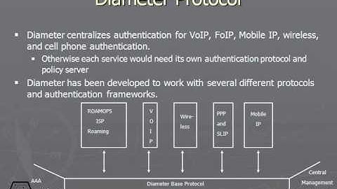 236 Diameter Protocol