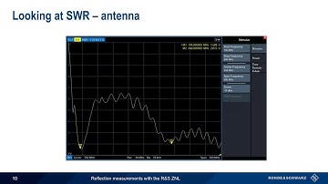 Getting Started with the ZNL - Reflection Measurements