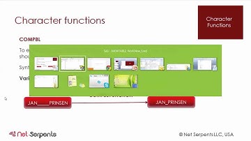 SAS Course Overview - Hadoop Express