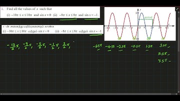 Exercise 4.1  1 | Inverse Trigonometric Functions | Class 12 Mathematics
