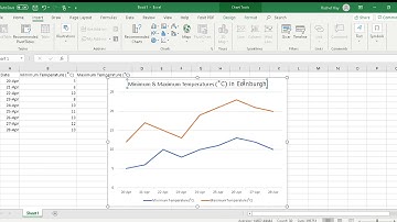 Using Microsoft Excel to make a temperature graph