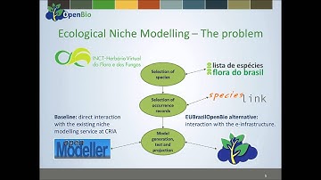 EUBrazilOpenBio Training: Ecological Niche Modelling with EUBrazilOpenBio