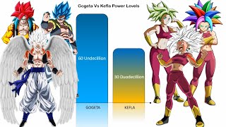 Gogeta Vs Kefla Official & Unofficial Forms Power Levels Charliecaliph