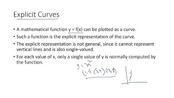 Curve Representation in Computer Graphics