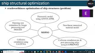 Session 28 R&D Ship Structural Optimization -Part 3