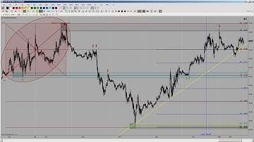 Ultimate Drawing Tool | Draw Bar | Technical Analysis | NinjaTrader | Indicator  -  Part 4 of 4