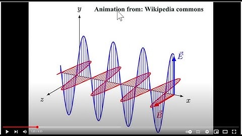 Polarization of Light (Polarization, Part 1)