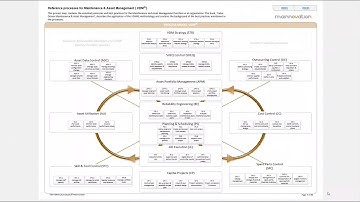 VDMxl Process Map | introduction