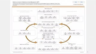 VDMxl Process Map | introduction