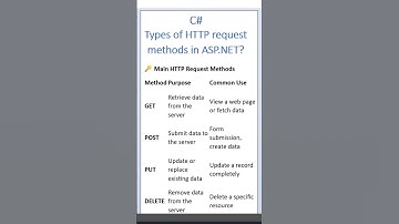 Types of HTTP Request in Asp dot Net | C# Interview Questions and Answer | Hindi