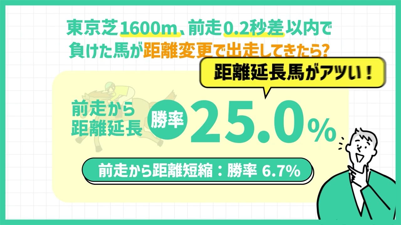 非売品　競馬　TARGET　MAXIUM 徹底活用　マニュアル 充実のJRA公式競馬データを集計・分析！｜競馬予想のための最強ソフト