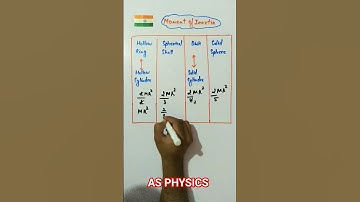 #neetphysics #jee #aiims #cbse #momentofinertia