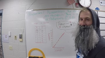 NTI Proportional Graphs