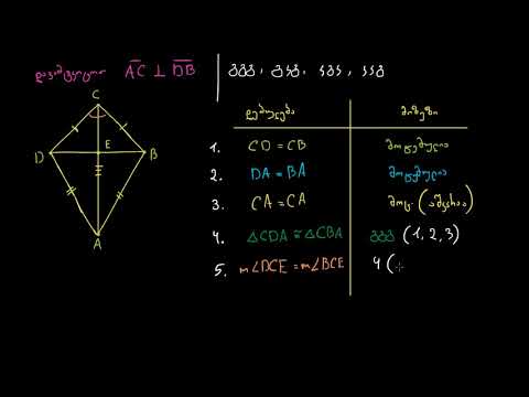 დამტკიცება: ფრანის დიაგონალები მართობულები არიან