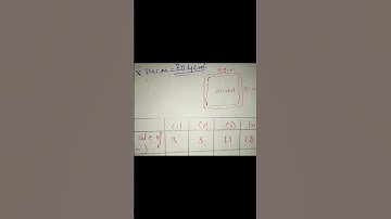 Class 5th|Mathematics|Chapter 9|Exercise 9.4|Find Area if length and breadth given|Perimeter & Area
