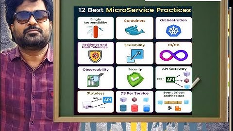 Steps for Building Microservices Architecture by Naveen | #java #springboot  #microservices