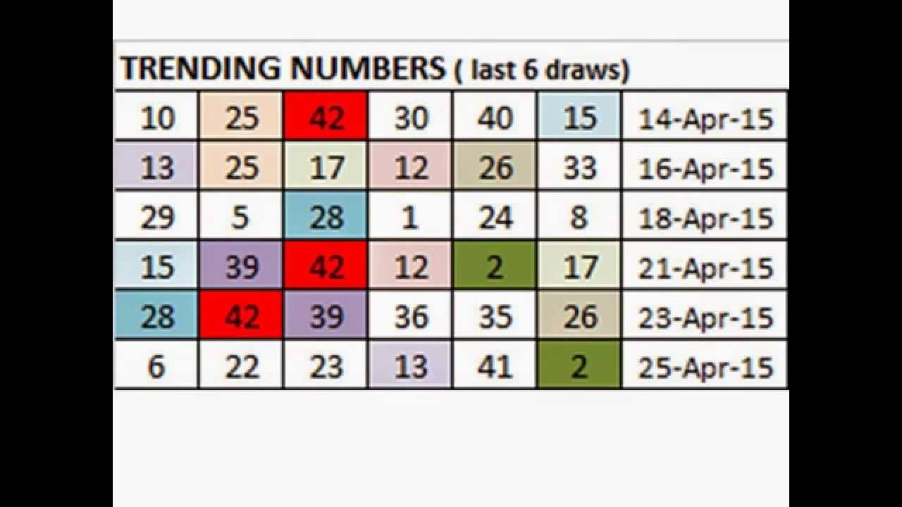 How To Compute Numbers In Jueteng PCSO 6/42 Lotto Tips and Forecast for April 28, 2015 - YouTube