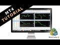 Forex Trend Indicators For Multiple Time Frame Analysis ...