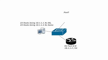 CCNA 200-125 Video Boot Camp: An Illustrated Intro To HSRP
