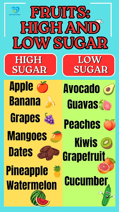 🌟 Fruits: High and Low Sugar – What’s Best for Your Health? 🍎🥑 | Doctor Cures.