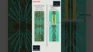 signal interference testing in parallel traces, including crosstalk and noise analysis