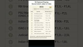 India ki Sabse Highest Paying Govt Jobs 2025 😳💰🇮🇳