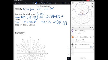 Graphing and analyzing Polar curves with desmos