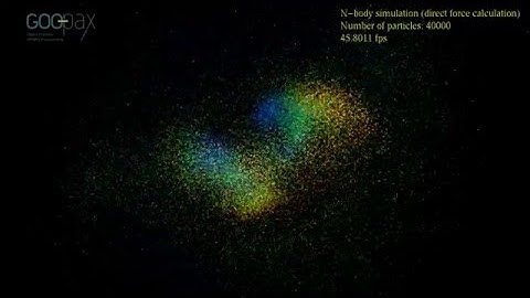 N-Body Simulation made with the Goopax GPGPU Programming Environment