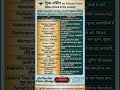 प्रमुख बीमारियां और उनके लक्षण 👶🩺 Diseases and Symptoms chart#viral #youtubeshorts