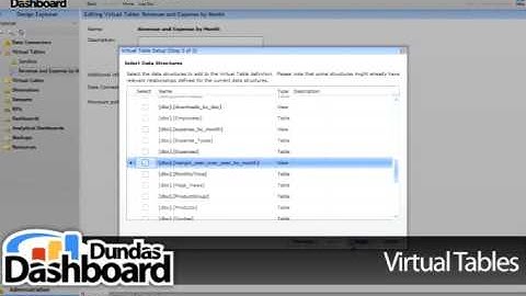 Overview Of Dundas Dashboard v2.0 - Part 1