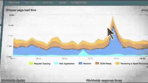 New Relic, 37Signals & Rails  30 Seconds with David Heinemeier Hansson