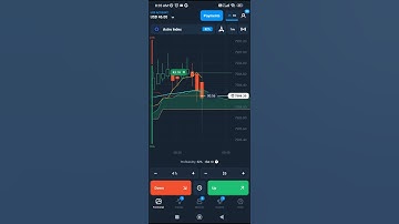 OlympTrade Live Trade Signal For Astro Index