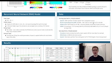 Non-intrusive POLQA Estimation Of Speech Quality Using Recurrent Neural Networks