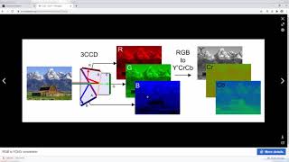 Image Histograms - Specification and Gamma Correction