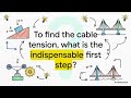 Mastering the FBD Exam preparation #shorts #youtubeshorts #science #learning