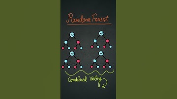 Random Forest Explained in Hindi 🌳