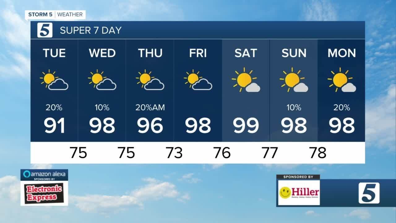 Nikki-Dee's early morning forecast: Tuesday, July 19, 2022