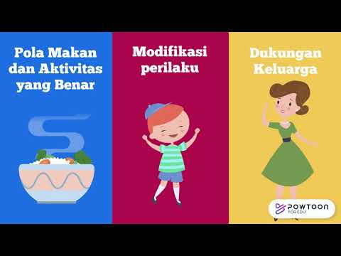 Video: Pengetahuan Dasar Tentang Obesitas Masa Kanak-kanak: Studi Cross-sectional Mahasiswa Kedokteran