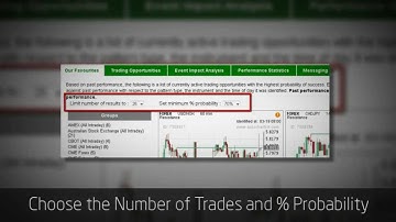 "Our Favourites" - Highest Probability Trades based on Past Performance