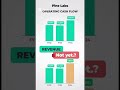 Pine Labs IPO: Should You Invest? 💼