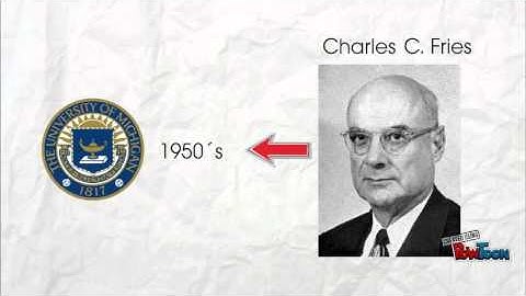 The Audio Lingual Method