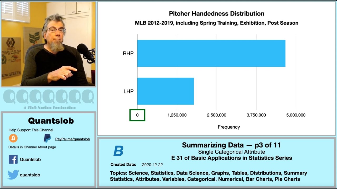Summarizing Data p3 of 11 -- Statistics & Data Science - YouTube