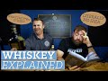 Different Types of Whiskey - An Overview